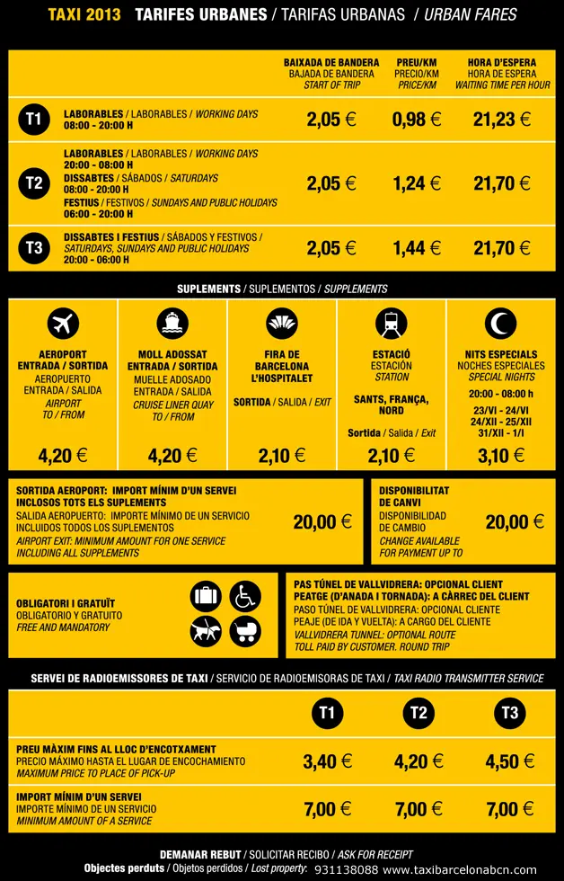 Taxi Barcelona: Precios desde el aeropuerto - Comment aller de l'aéroport de Barcelone au centre taxi barcelone prix aéroport - Comment aller de l'aéroport de Barcelone au centre