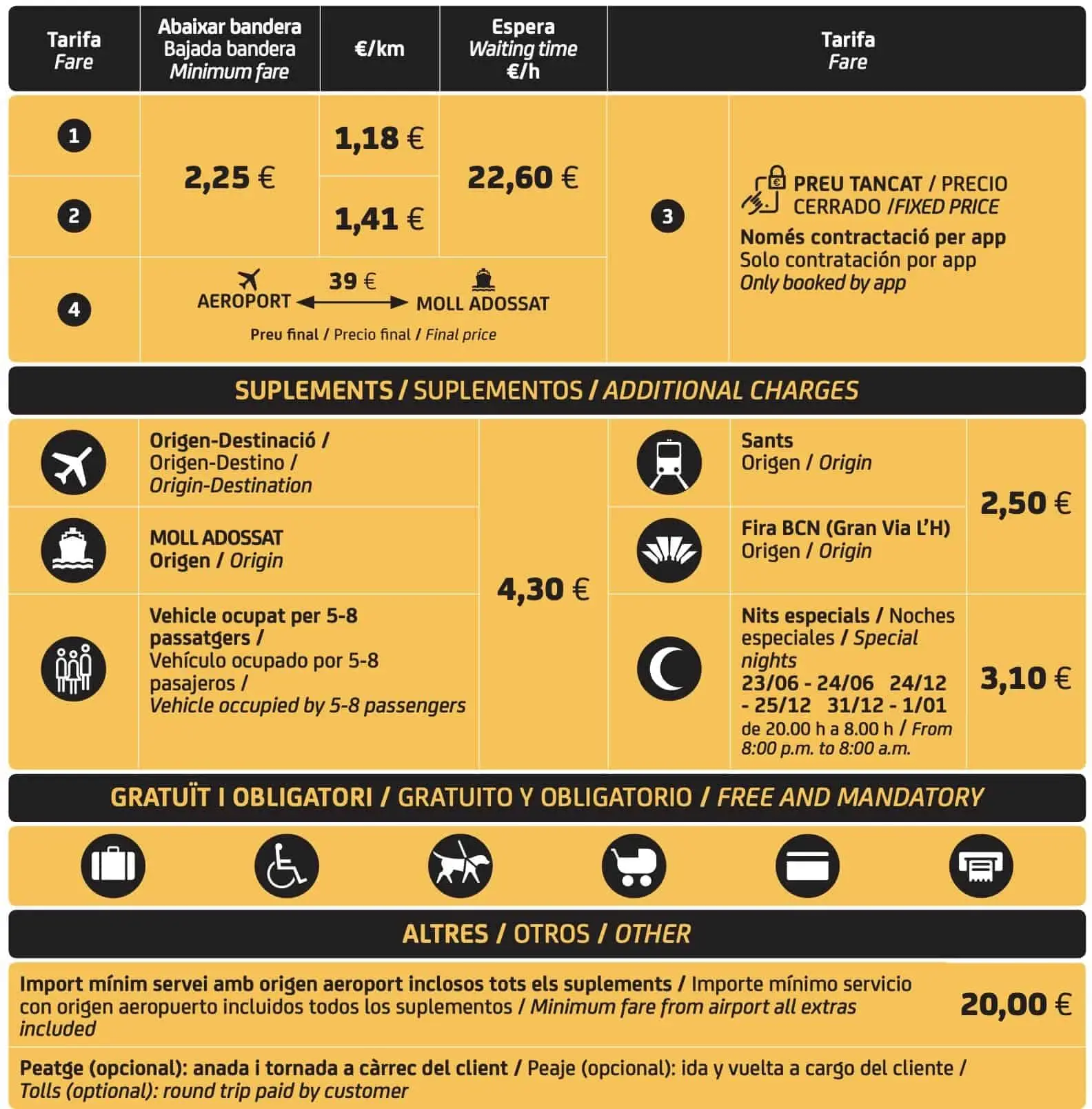 Alternativa al taxi aeropuerto Barcelona: Cómo ir del aeropuerto al hotel en Barcelona - Cómo ir del aeropuerto al hotel en Barcelona alternativa al taxi aeropuerto barcelona - Cómo ir del aeropuerto al hotel en Barcelona