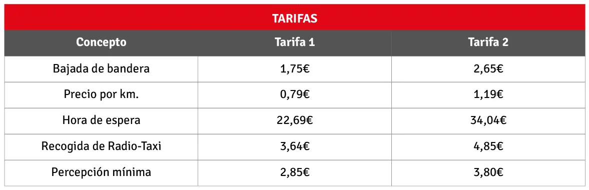 Taxi Aeropuerto Zaragoza: La mejor opción para llegar al centro de la ciudad - Cómo ir desde el aeropuerto al centro de Zaragoza taxi aeropuerto zaragoza - Cómo ir desde el aeropuerto al centro de Zaragoza
