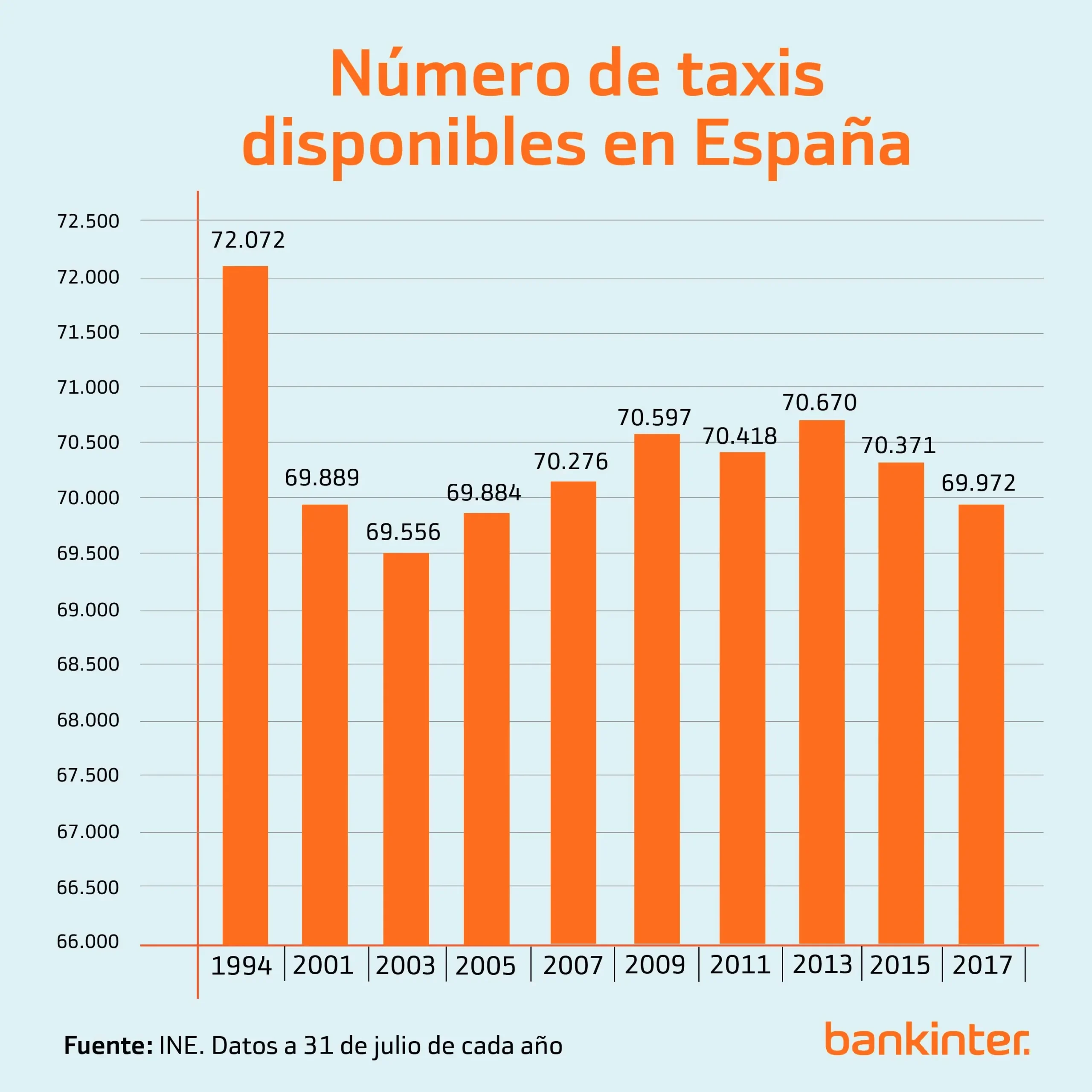 Cuantas licencias de taxi hay en Madrid - Cuántas licencias de Uber hay en Madrid cuantas licencias de taxi hay en madrid - Cuántas licencias de Uber hay en Madrid