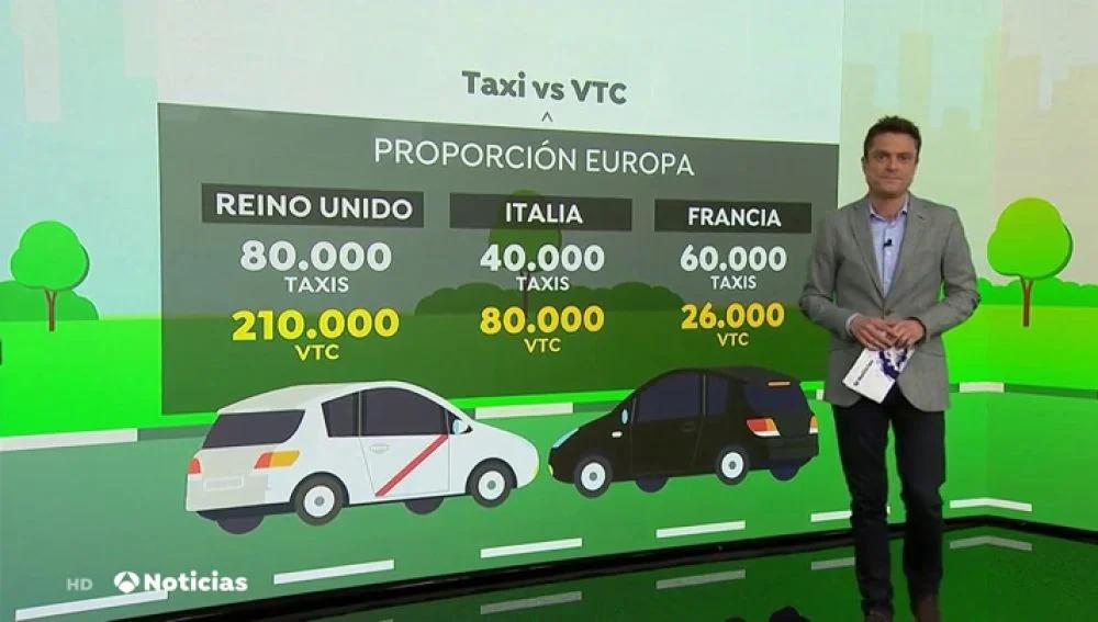 Licencia Taxi y VTC: Todo lo que debes saber - Cuántas licencias de VTC puede tener una persona licencia taxi y vtc - Cuántas licencias de VTC puede tener una persona