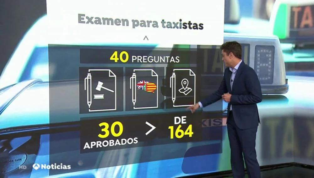 comprar licencia taxi valencia - Cuánto cuesta comprar una licencia de Cabify