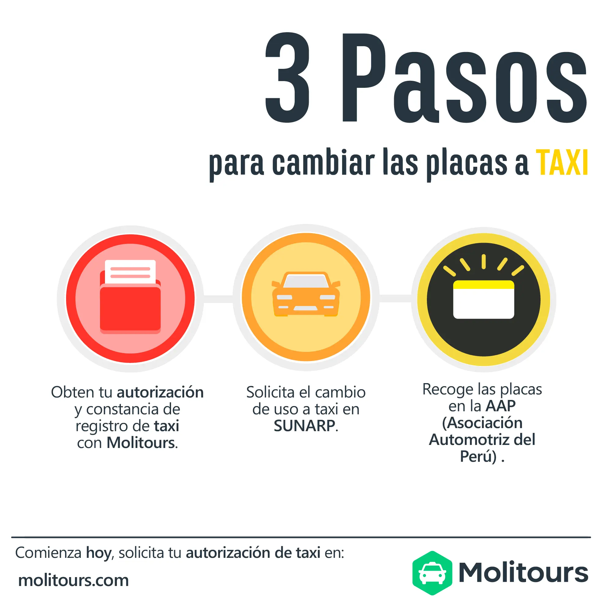 Cómo pasar un taxi a particular - Cuánto cuesta hacer un cambio de titular de un coche como pasar un taxi a particular - Cuánto cuesta hacer un cambio de titular de un coche