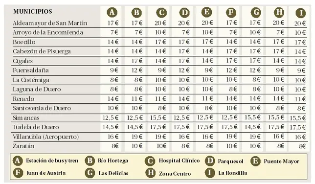 Precio del taxi desde Valladolid al Aeropuerto de Villanubla - Cuánto cuesta un taxi de Valladolid a Boecillo precio taxi valladolid aeropuerto villanubla - Cuánto cuesta un taxi de Valladolid a Boecillo