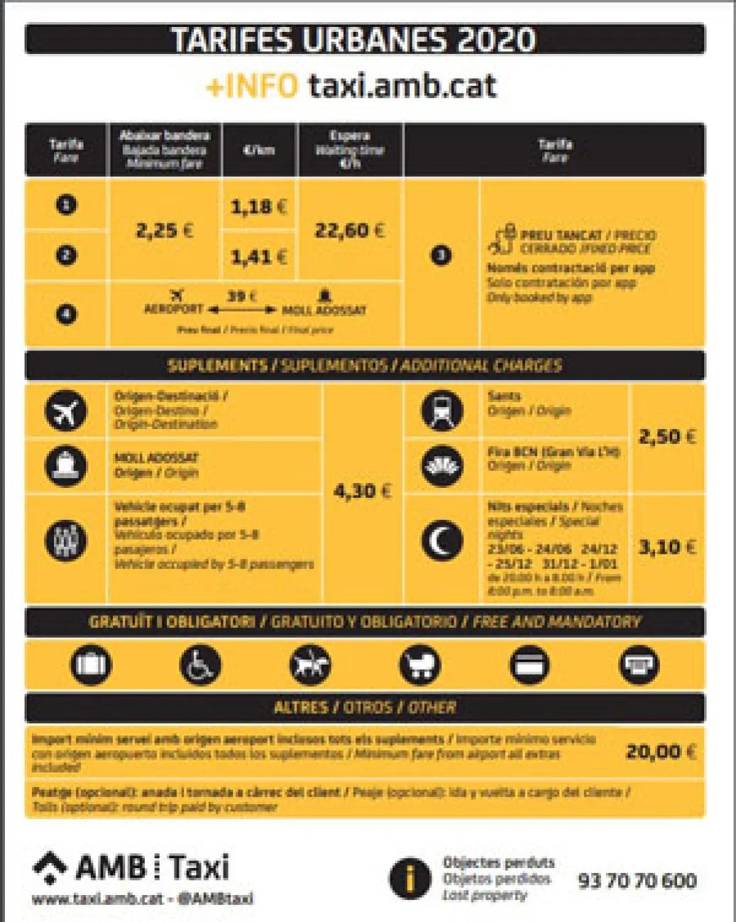 Precio de taxi desde el aeropuerto de Barcelona a Salou - Cuánto cuesta un taxi del aeropuerto de Barcelona a Port Aventura precio taxi aeropuerto barcelona a salou - Cuánto cuesta un taxi del aeropuerto de Barcelona a Port Aventura