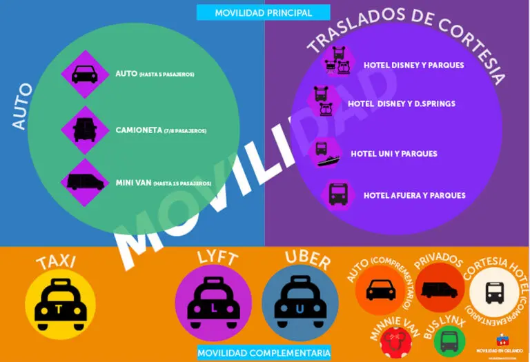 Cuánto cuesta un taxi del aeropuerto de Orlando a Disney - Dónde tomar el Uber en el aeropuerto de Orlando cuanto cuesta un taxi del aeropuerto de orlando a disney - Dónde tomar el Uber en el aeropuerto de Orlando