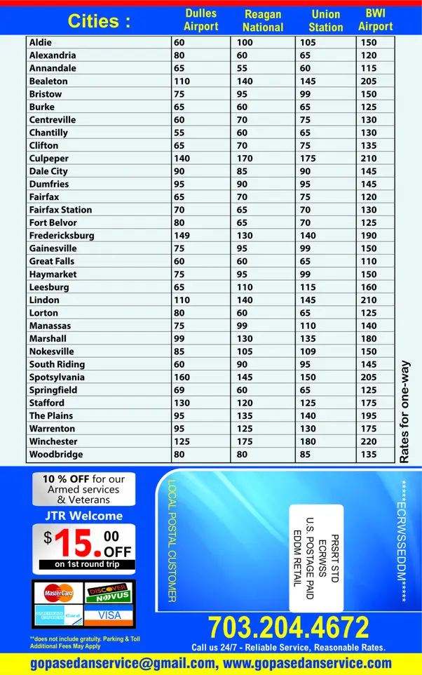 taxi from city center to airport price - How much is a taxi from London city airport