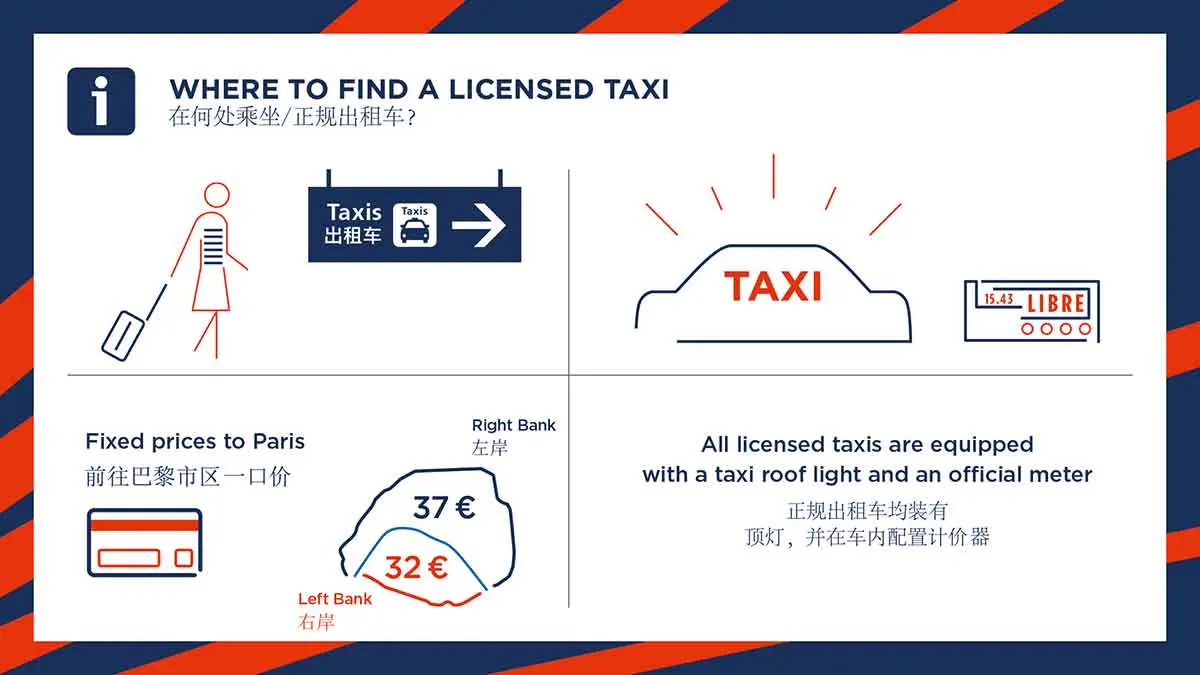 how much is taxi from orly to paris - How much is a taxi from Orly to Paris city centre