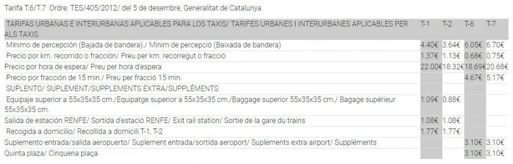 salou to tarragona taxi price - How much is the train from Salou to Tarragona