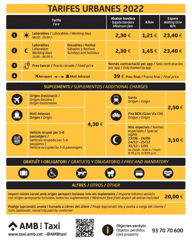 Área Metropolitana del Taxi Barcelona: Lo que debes aprender sobre el IMET - Qué es la IMET area metropolitana del taxi barcelona - Qué es la IMET