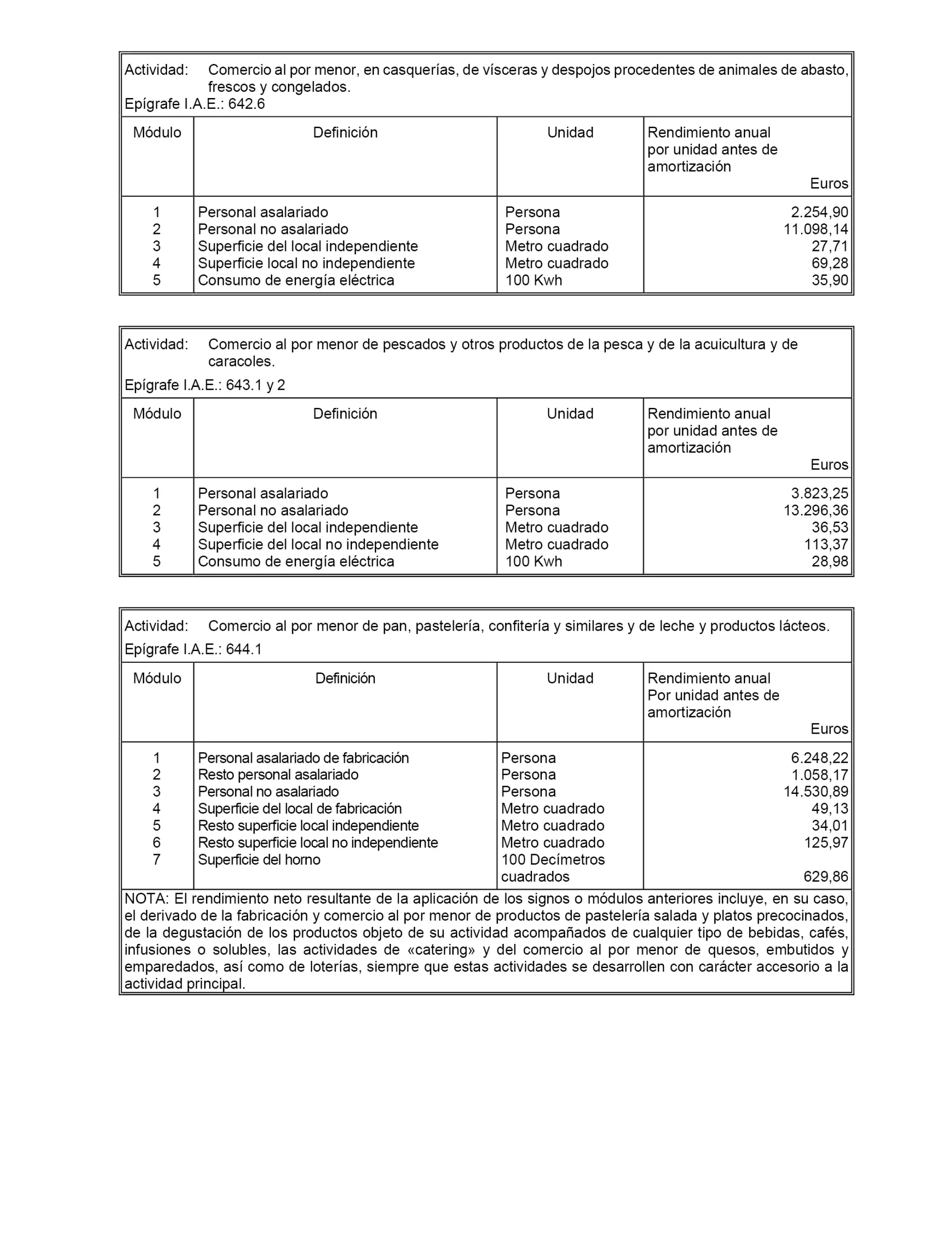BOE Estimación Objetiva Taxi: ¿Qué es y cómo funciona? - Qué pasará con los modulos en 2024 boe estimacion objetiva taxi - Qué pasará con los modulos en 2024