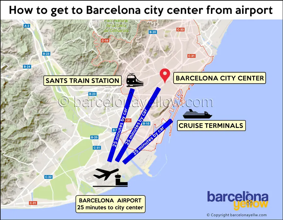 Taxi desde el aeropuerto de Barcelona al centro de la ciudad - What is the cheapest way to get from Barcelona airport to city Centre taxi from barcelona airport to city center - What is the cheapest way to get from Barcelona airport to city Centre